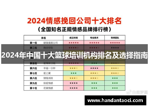 2024年中国十大篮球培训机构排名及选择指南